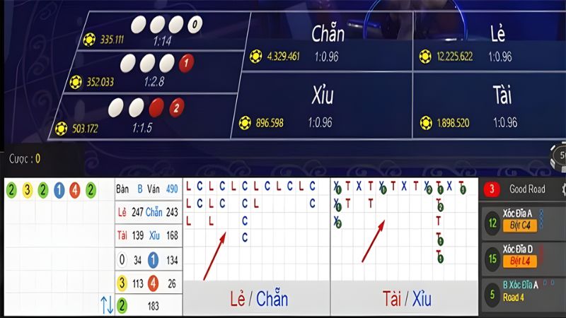 Việc vừa nắm vững luật chơi Xóc Đĩa vừa áp dụng soi cầu giúp tăng cơ hội thắng